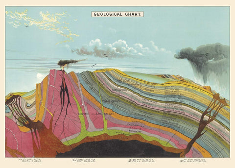 Cavallini - Geological Chart - Wrapping Paper / Poster