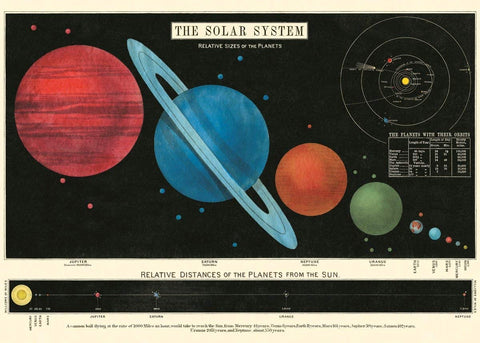 Cavallini - Solar System - Wrapping Paper / Poster