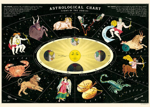 Cavallini - Zodiac 2 'Signs of the Zodiac' - Wrapping Paper / Poster